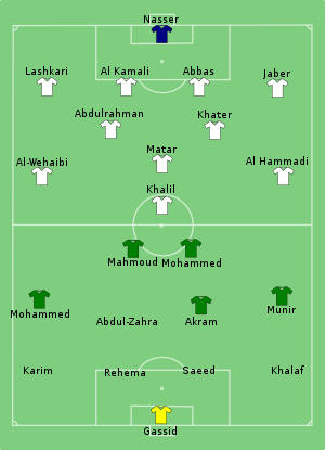 UAE-IRQ 2011-01-15.svg