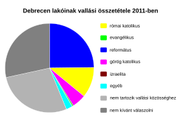 Debrecen: Fekvése, Neve, Éghajlata