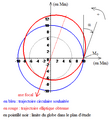 Écart à la satellisation sur une orbite circulaire - bis.png