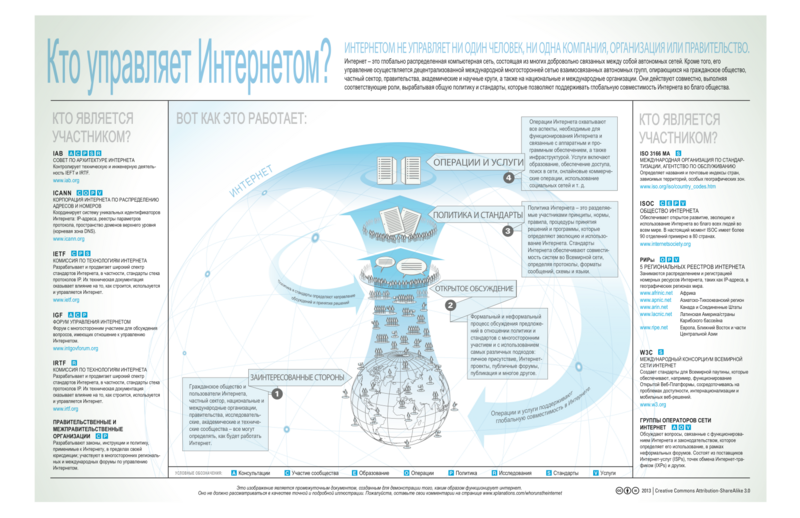 File:КТО управляет Интернетом.png
