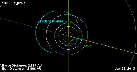 Орбита астероида 1866 (плоскость).png