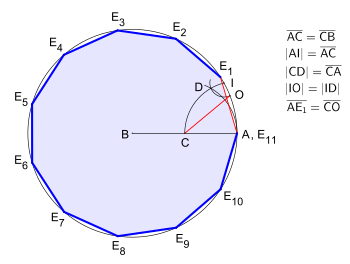 Elfeck indskrevet i en cirkel, en fortsættelse af grundkonstruktionen ifølge T. Drummond.  Svarer til kobberpladegraveringen af ​​Anton Ernst Burkhard von Birckenstein, se animation.