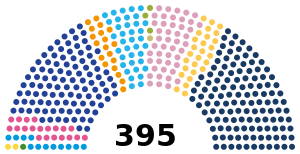 Elecciones parlamentarias de Marruecos de 2016