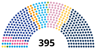 Current Structure of the House of Representatives