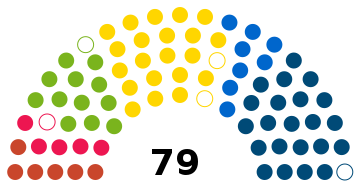 2019 European Parliament election in France (EN).svg