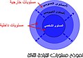 تصغير للنسخة بتاريخ 15:11، 11 يناير 2013