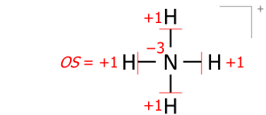 Estat D'oxidació