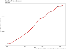 ABS-5220.0-AustralianNationalAccounts-StateAccounts-GrossStateProductChainVolumeMeasuresCurrentPrices-Queensland-GrossStateProduct-ChainVolumeMeasures-A2336348T.svg