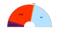 Vorschaubild der Version vom 17:06, 26. Mai 2015