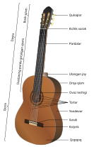 Miniatuur voor Bestand:Acoustic guitar uz.svg