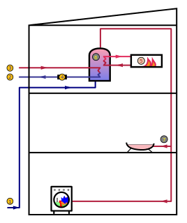 <span class="mw-page-title-main">Water heating</span> Thermodynamic process that uses energy sources to heat water