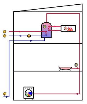 Active Indirect Water Heater Diagram.svg