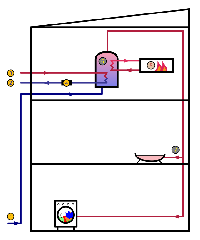 Hot Water Buying Guide: Size, Costs, & Types - This Old House