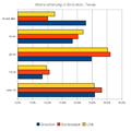 Altersverteilung von Groveton (Texas) (Stand: 2000)
