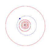 Grafik over asteroidens solbane (9994 Grotius)