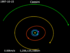 Animation of Cassini trajectory.gif