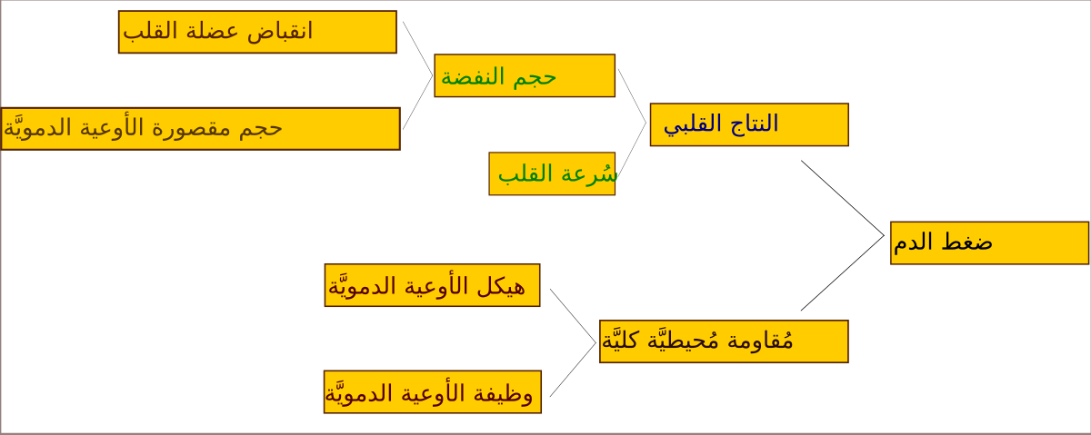 أعراض ارتفاع ضغط الدم العصبي