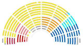 15th legislature of the French Fifth Republic