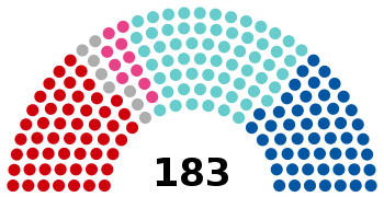 Austrian legislative election, 2017 result.svg