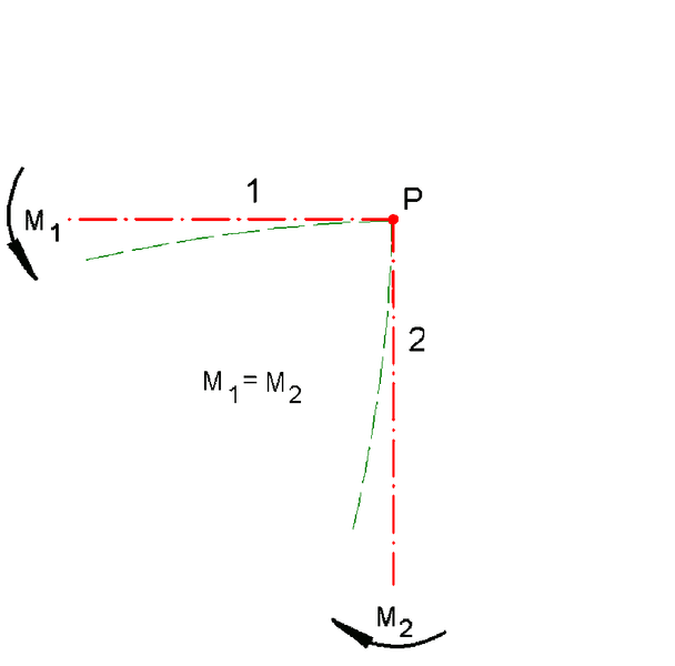 File:BaustatikBiegesteifeEcke.png