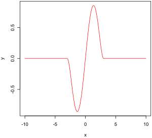 Robust Meaning In Math