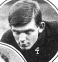Thumbnail for 1905 College Football All-Southern Team