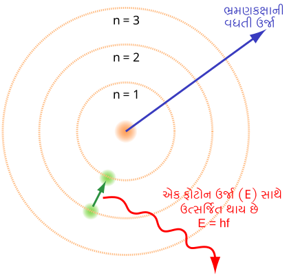 File:Bohr atom model-gu.svg