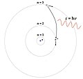 Bohr model 3.jpg