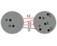 Boruvka Korak 4.svg