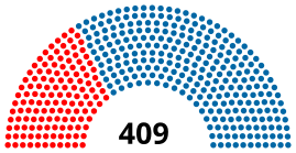 Eleições gerais no Brasil em 1966