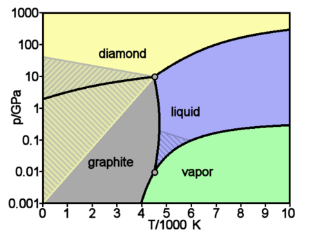 ไฟล์:Carbon_basic_phase_diagram.png