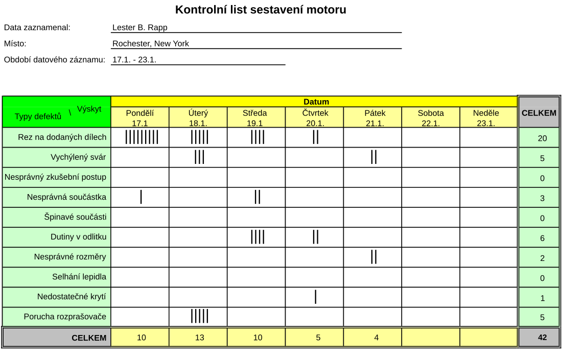 File:Check sheet for motor assembly cz.svg