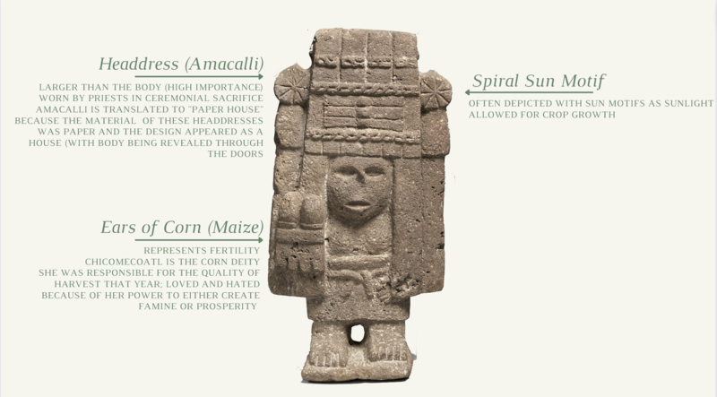File:Chicomecoatl Iconographic Annotation.png