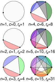 Dividing a circle into areas