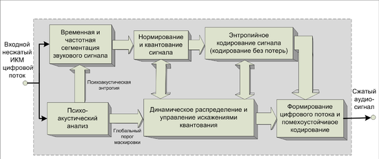 Доклад по теме Сжатие информации