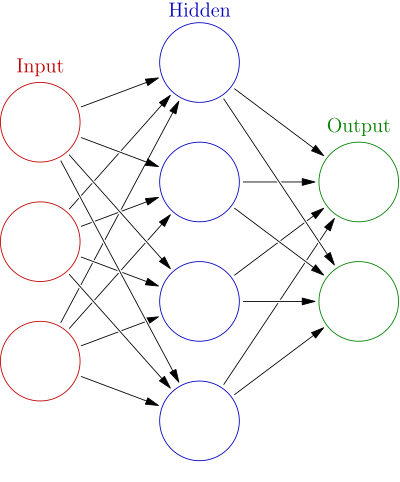 Neural network diagram