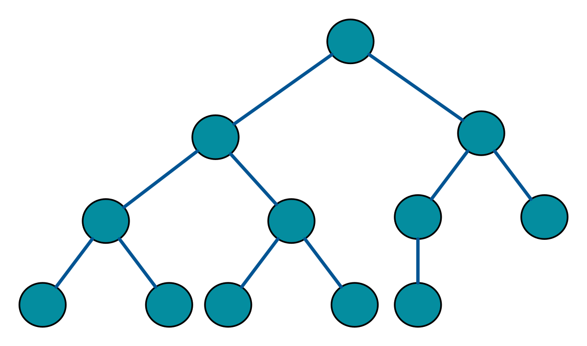 Complete tree. Структура бинарного дерева. Двоичное дерево. Бинарное дерево графы. Сетевая модель «дерево».