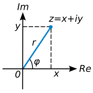 Mathématiques Sinus: Origine du mot, Sinus dun angle, Fonction sinus