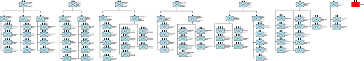 Organization of the American Continental Army Continental Army, Long Island.png