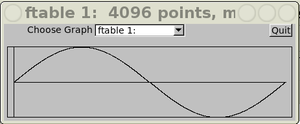 An example of lookup table, where the data at addresses from 63 to 67 are zoomed. (based on Figure 2.1 on Nelson 2000) 	 	On Csound, it is called f-table (function table), and used for various purposes including: wavetable-lookup synthesis, waveshaping, MIDI note mapping, and storing ordered pitch-class sets.[11]