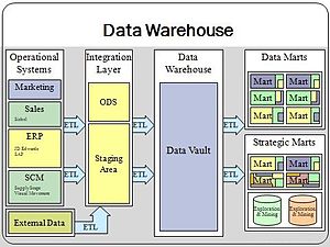 Data Warehouse Overview