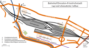 Bahnhof Dresden-Friedrichstadt: Lage, Funktion und Infrastruktur, Geschichte