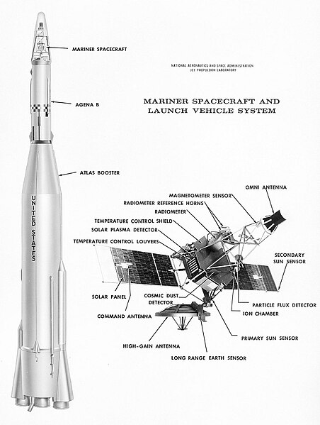 File:Diagram of Mariner 1 and 2 with Atlas-Agena launch vehicle.jpg