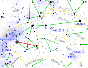 Constellation Carina