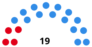 Elecciones provinciales de Santa Fe de 1991