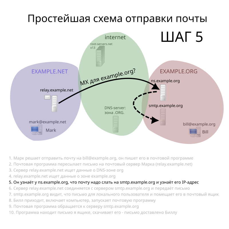 Пелевин схема отсылок