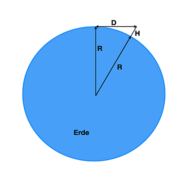 File:Erde Horizont.png