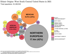 Ethnic origins in West South Central (4 states) Ethnic Origins in the West South Central United States.png