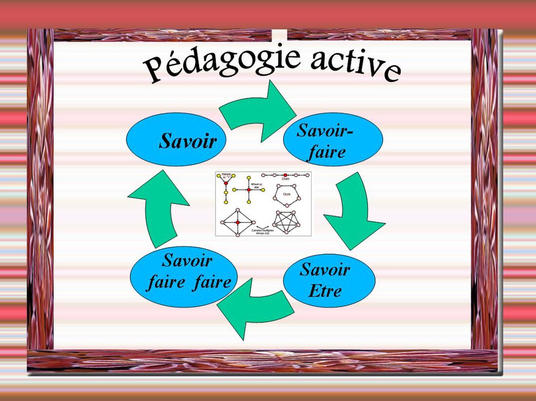 Méthode d'apprentissage cognitif