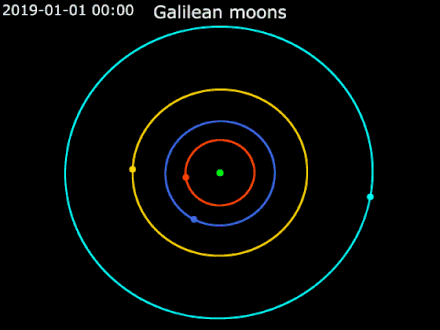 Galilean moons around Jupiter   Jupiter ·   Io ·   Europa ·   Ganymede ·   Callisto